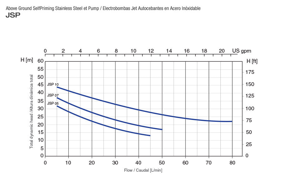 Equipo Hidroneumático Pearl, con Bomba Jet Autocebante en Acero Inox, Tanque de Diafragma, 0.5 a 1.5 hp.