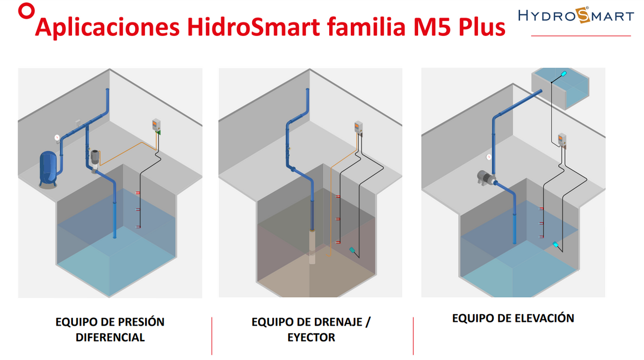 Controlador Inteligente para una Bomba Monofásico Serie M521, Hydrosmart