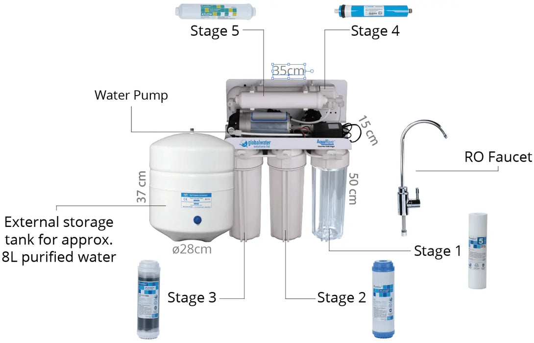 Sistema de Filtración Inversa de 75 GPD, Global Water