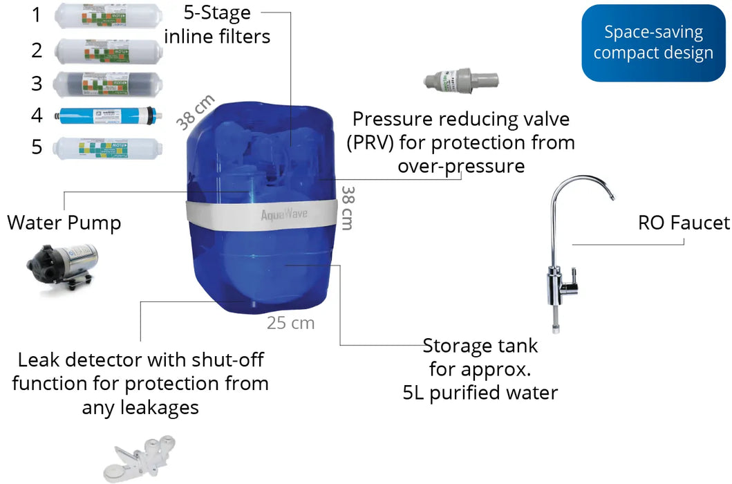 Sistema de Filtración Inversa de 75 GPD, Global Water