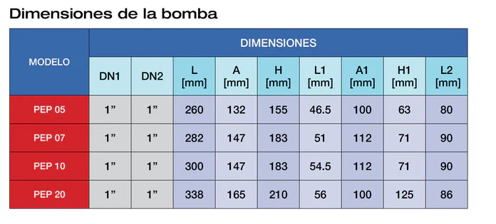 Equipo Hidroneumático Pearl, con Bomba Periferica, Tanque de Diafragma, 0.5 a 2hp.