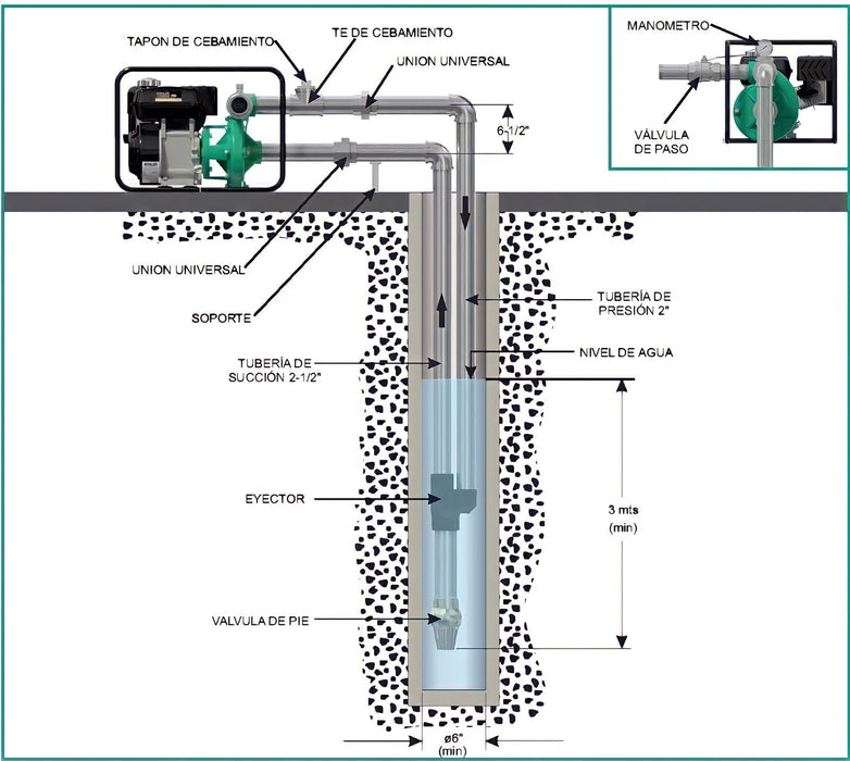 Bomba de Agua Centrifuga de Alta Presión Serie QE de 5 a 50 Hp, Barnes